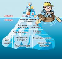 Workshop social media strategie voor de bouw